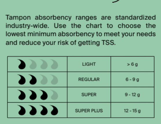 Regular Absorbency (18 ct) Organic Non Applicator Tampons