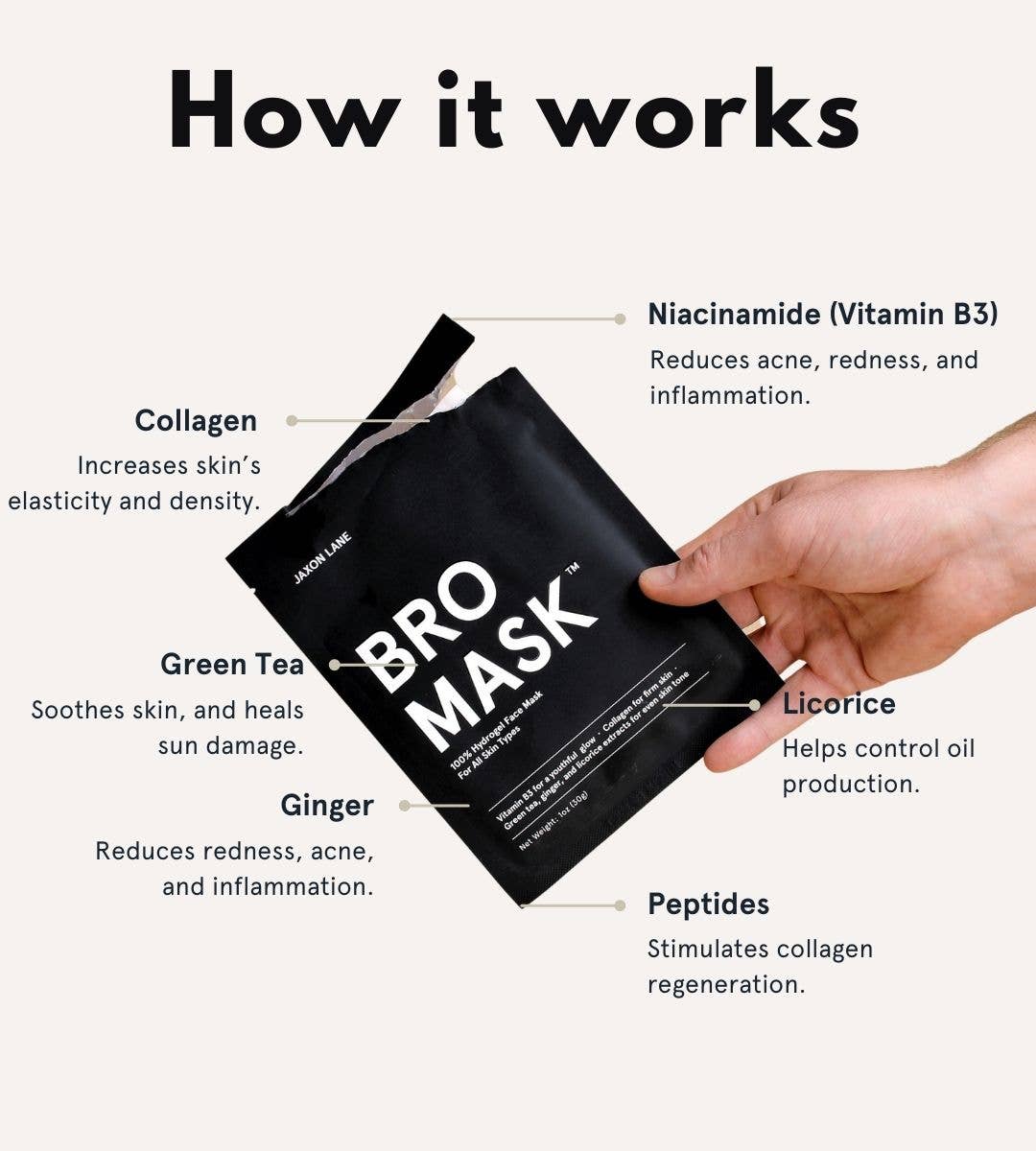 BRO MASK Hydrogel Face Mask